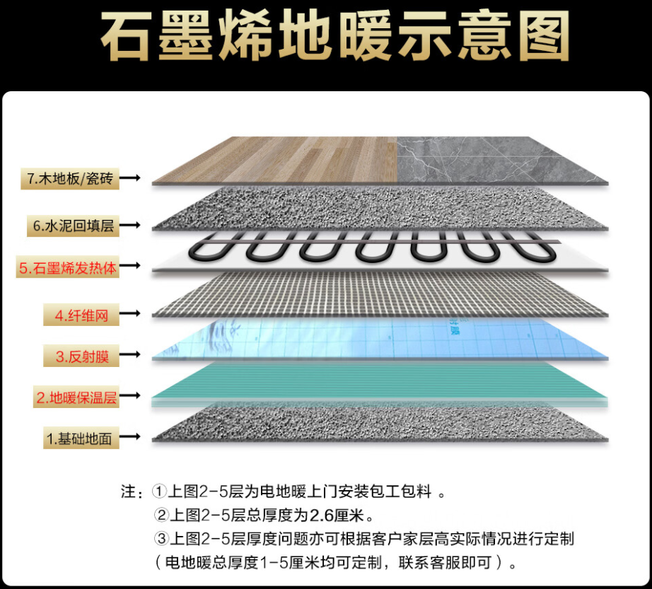 灯塔市 石墨烯电地暖公司哪家好？施工质量核心标准